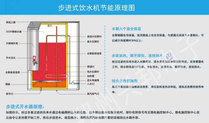 乐鱼网站_乐鱼(中国)步进式饮水机节能原理