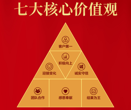 乐鱼网站_乐鱼(中国)核心价值观