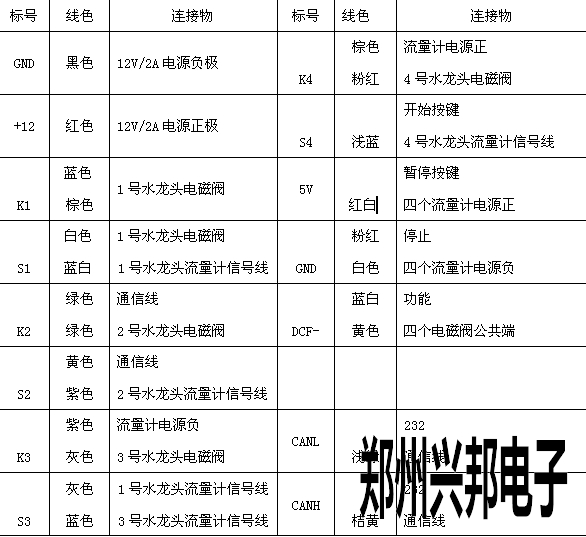 4G物联网水控机