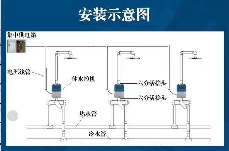 一体水控机安装图