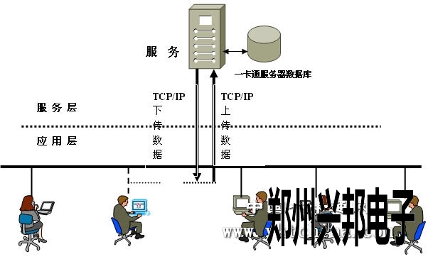乐鱼网站_乐鱼(中国)连锁快餐店储值消费一卡通系统设计方案